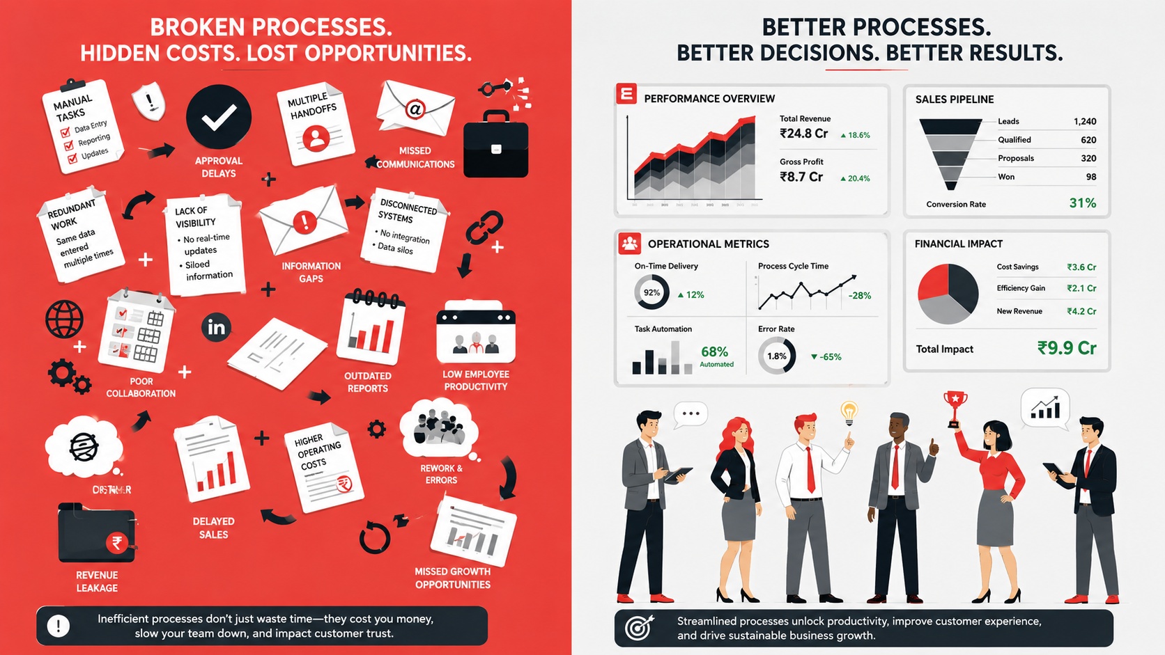 Why Most Software Projects Fail (And It's Usually Not Because of Code)