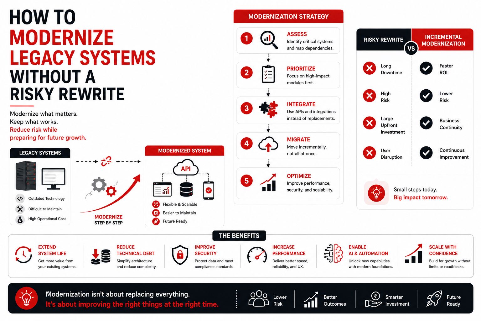 How to Modernize Legacy Systems Without a Risky Rewrite